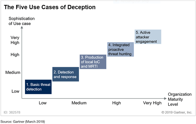 The Deception Of Specific Cases